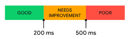 INP-score-range