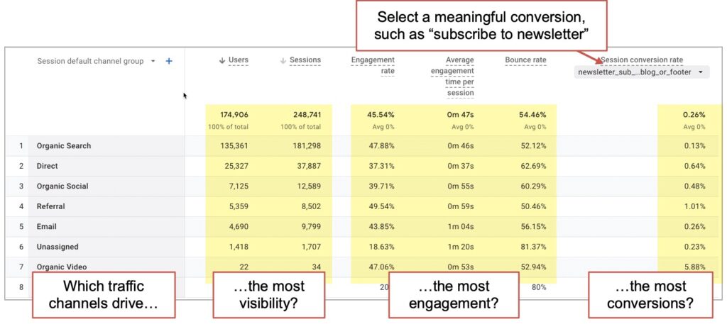 average engagement rate