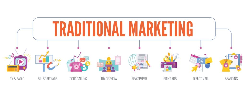 examples of traditional marketing