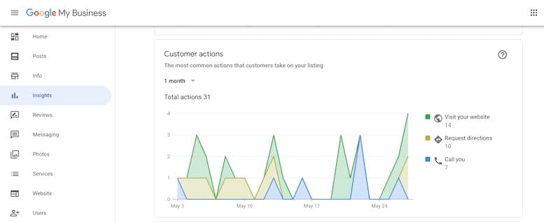 google my business analytics dashboard