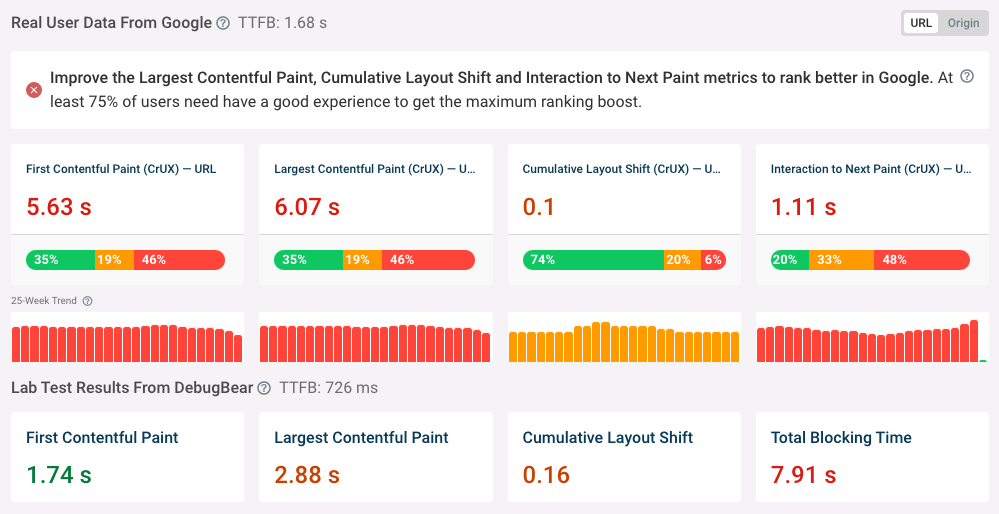 ideal-inp-rating