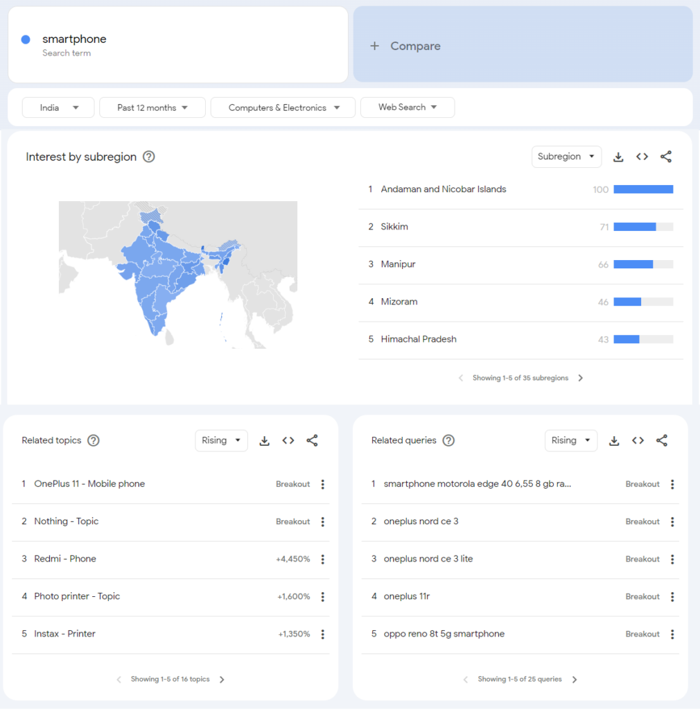 Explore Regional Interest in Keywords on Google Trends