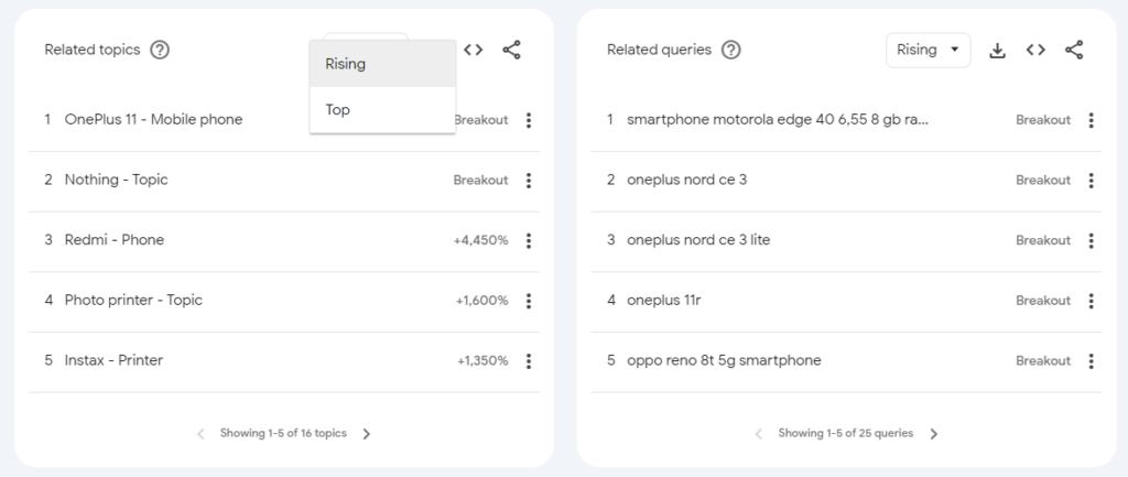 Identify Related Queries on Google Trends